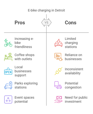 Finding E-Bike in Detroit