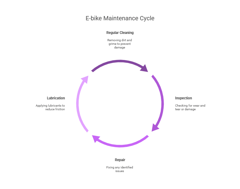  Role of Regular Cleaning and Inspection