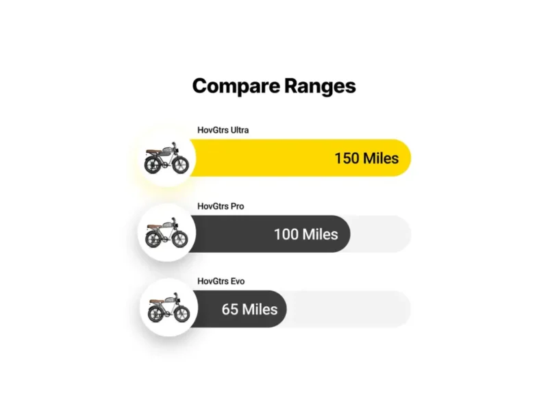 (Pre-Order) HOVSCO™ HovGtrs Ultra