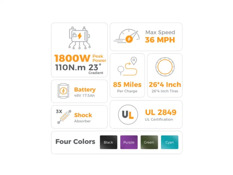 Aipas® M1 Pro Xterrain ST Ebike