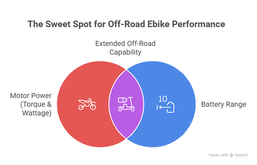 Motor Power (Torque and Wattage)